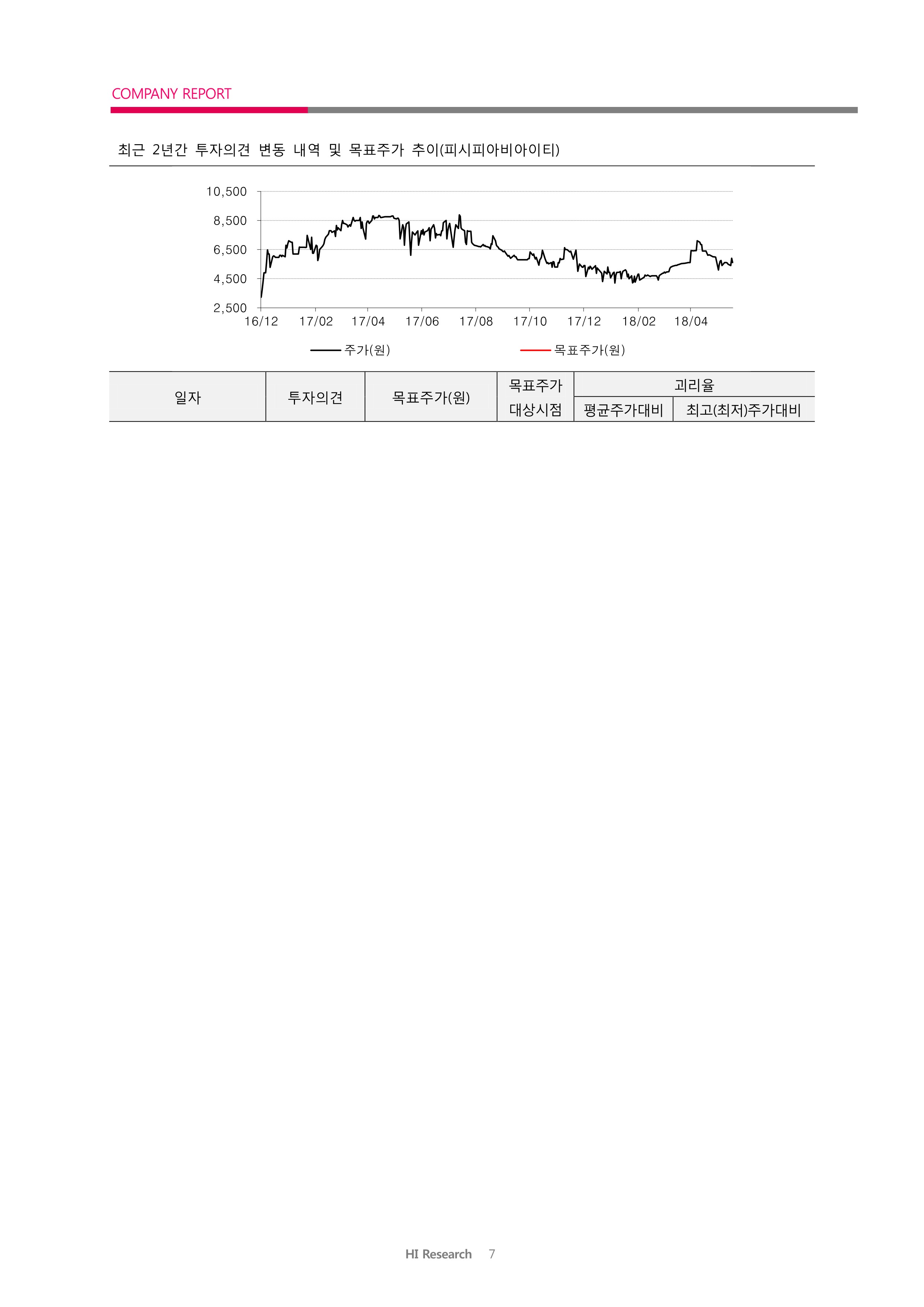 20180531_하이투자증권_7.jpg