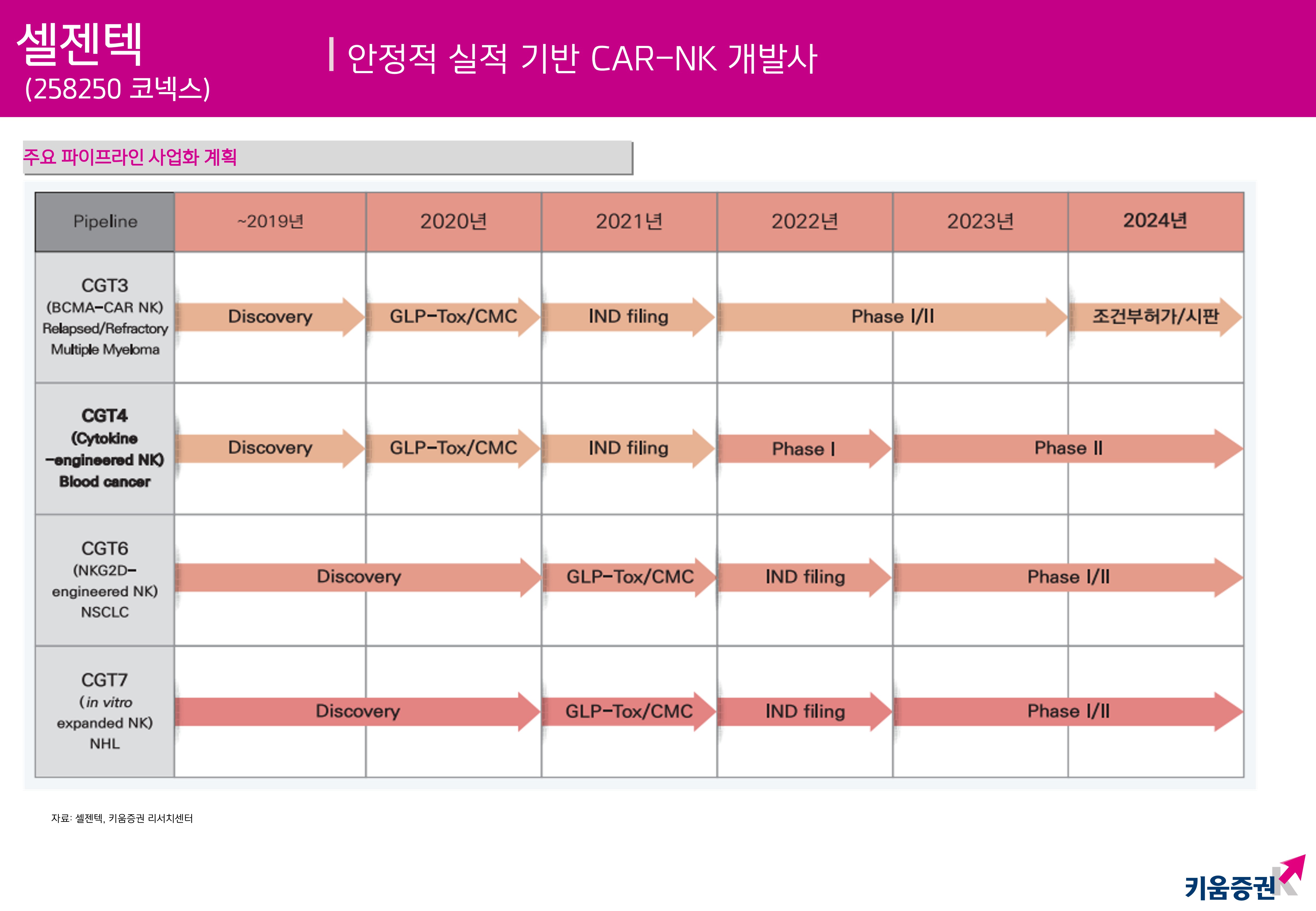 20191204_키움증권_5.jpg