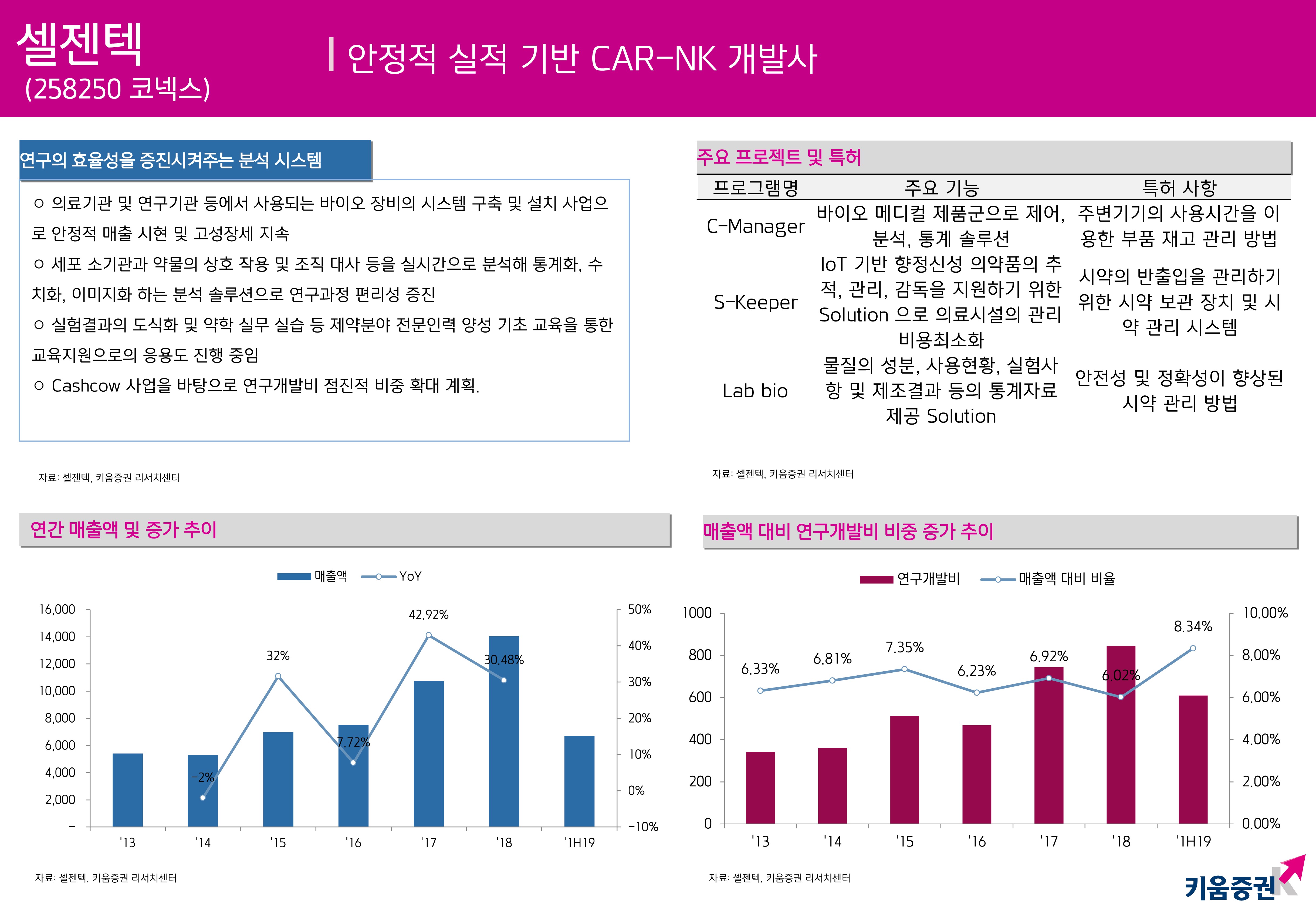 20191204_키움증권_2.jpg