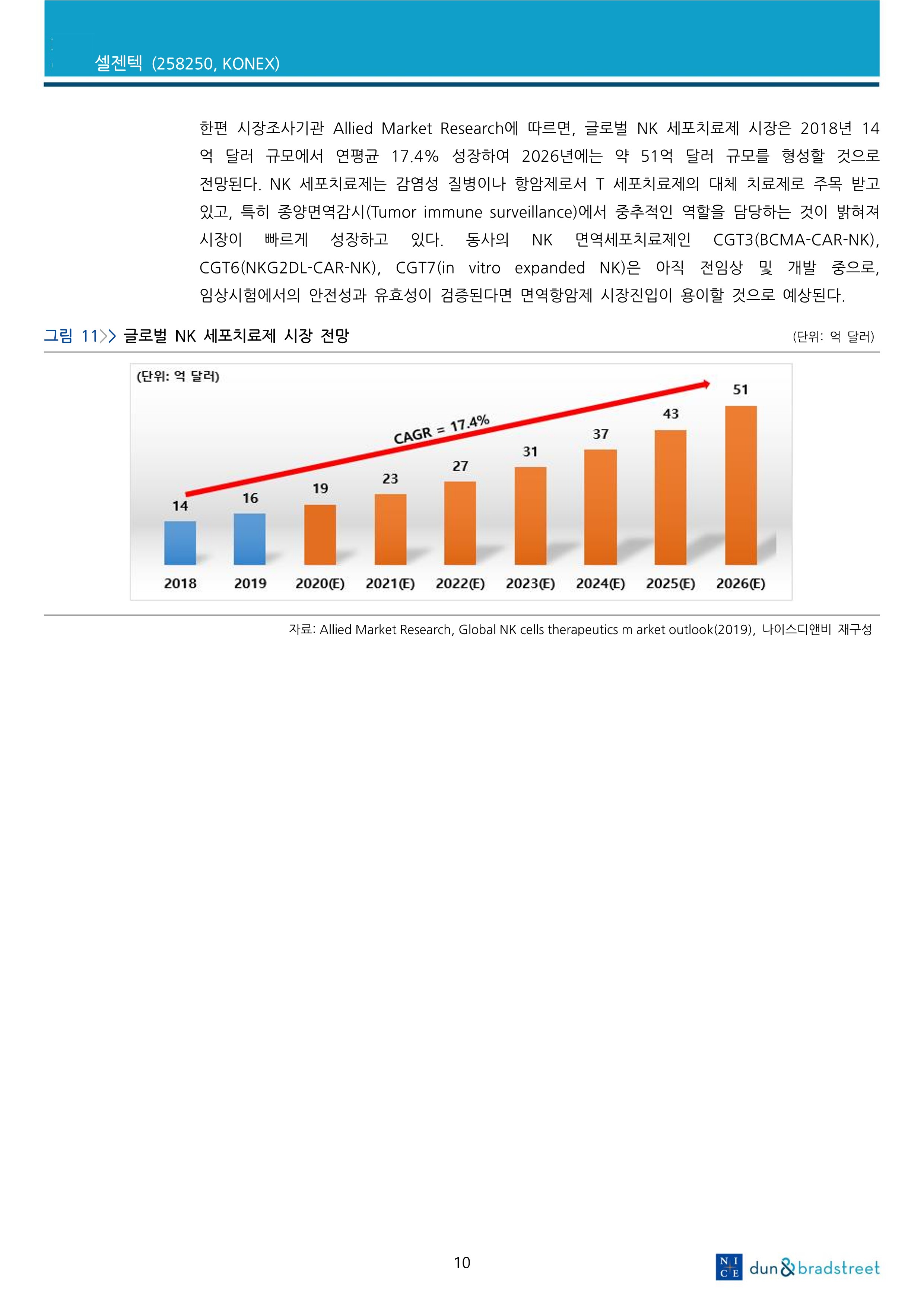 20201120_NICE 디앤비_10.jpg