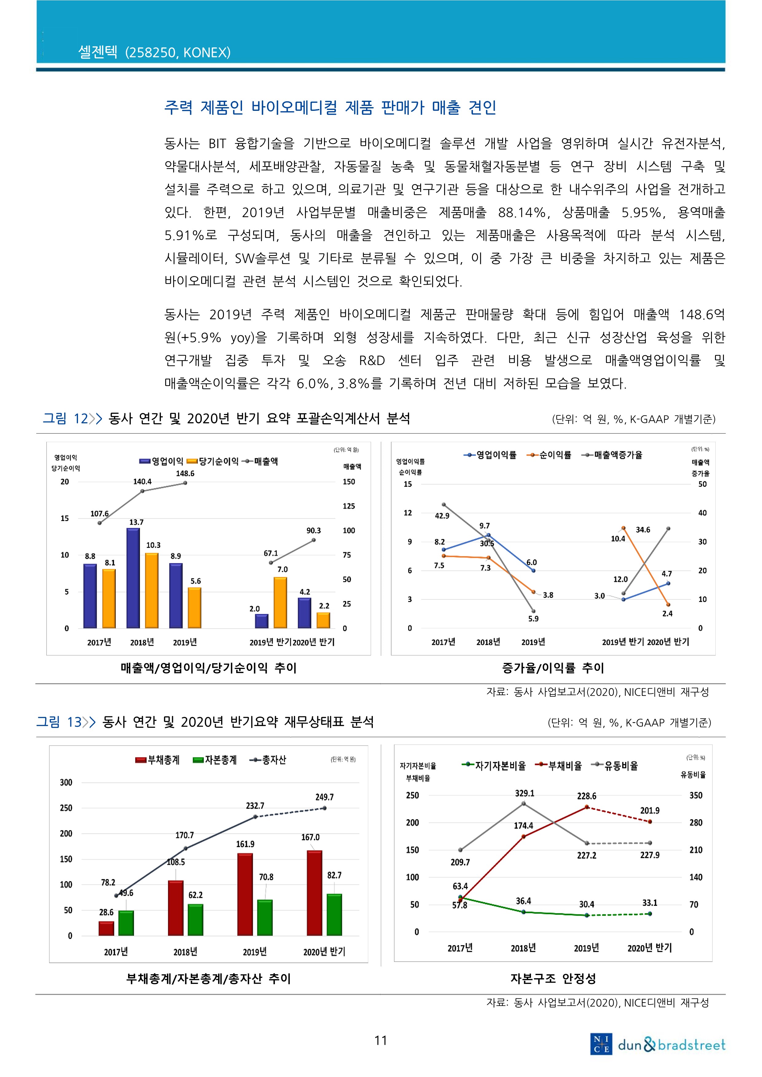 20201120_NICE 디앤비_11.jpg