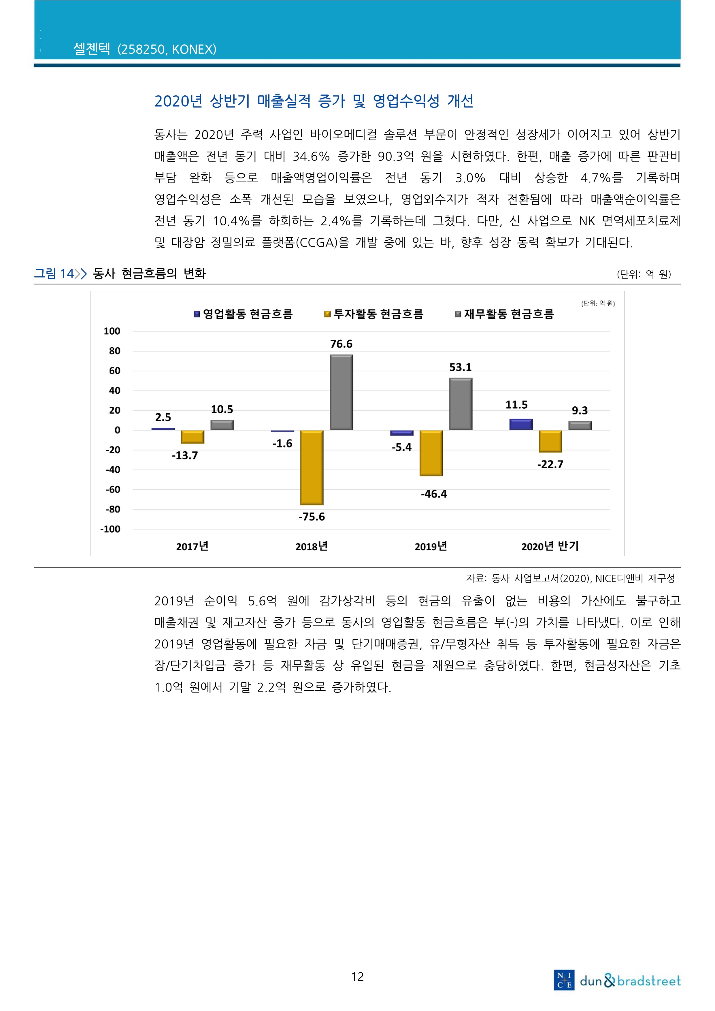 20201120_NICE 디앤비_12.jpg