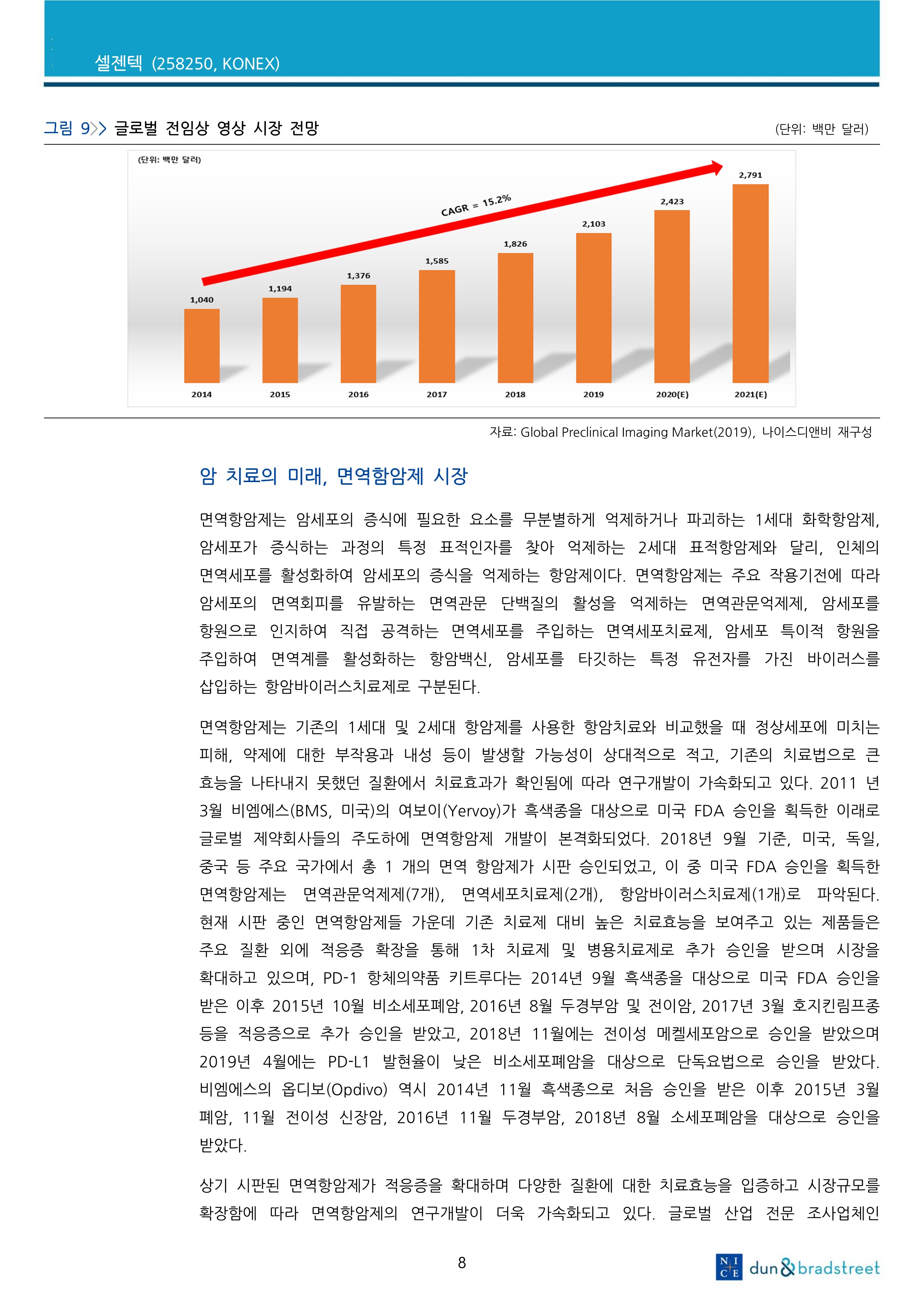 20201120_NICE 디앤비_8.jpg