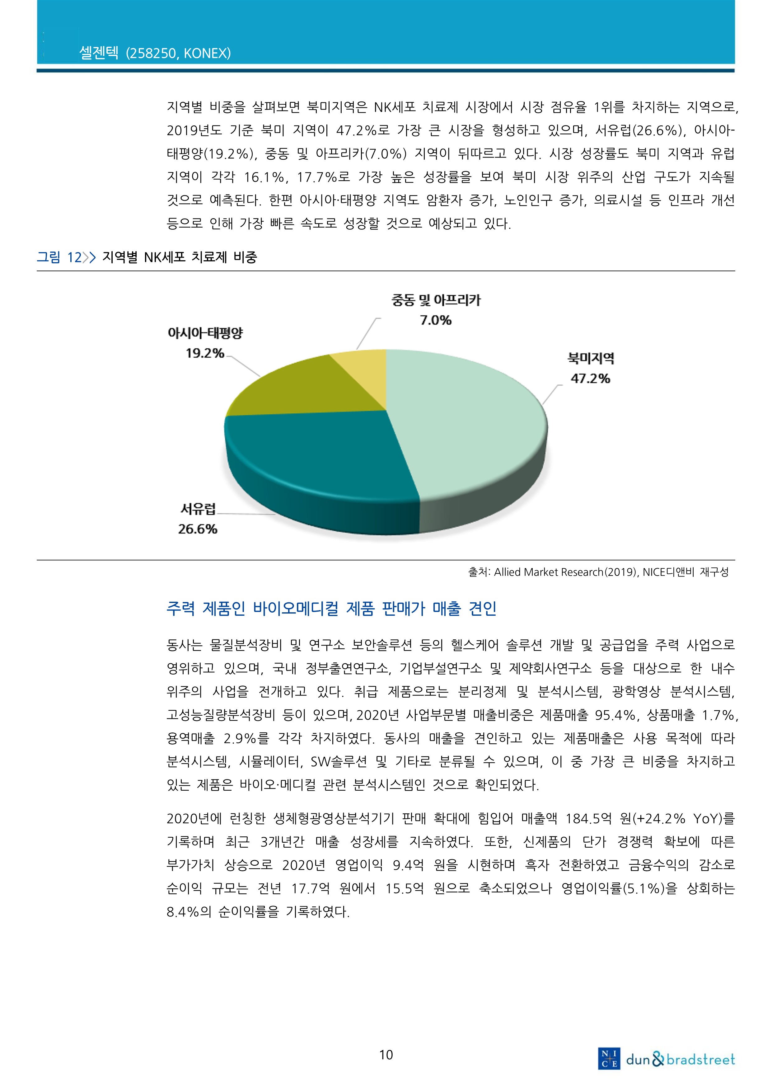 20211119_NICE디앤비_10.jpg