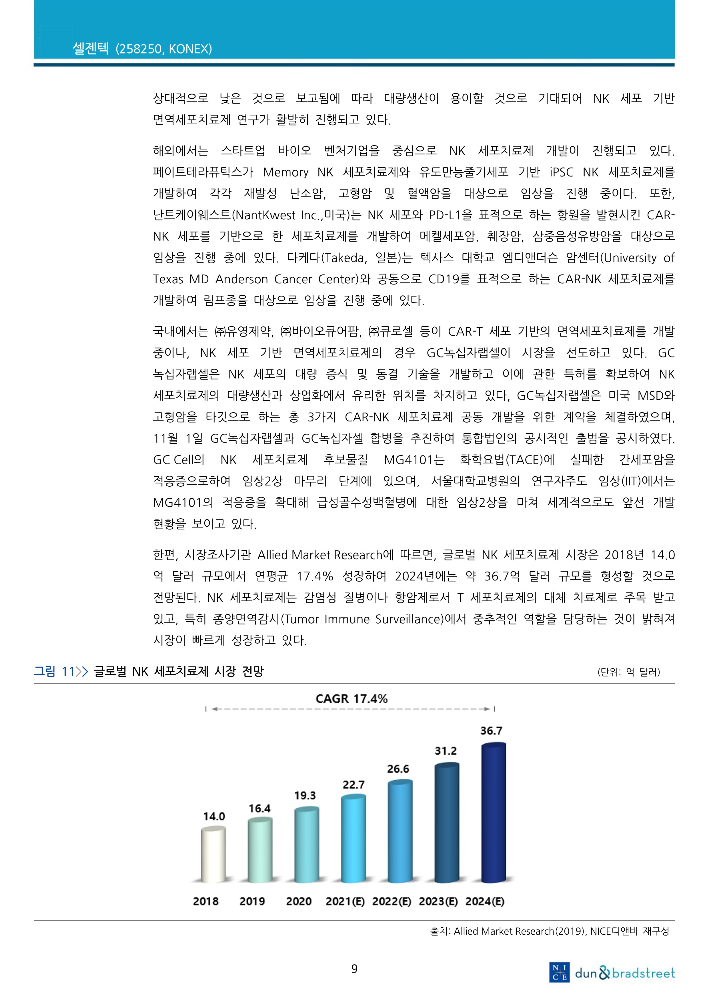 20211119_NICE디앤비_9.jpg