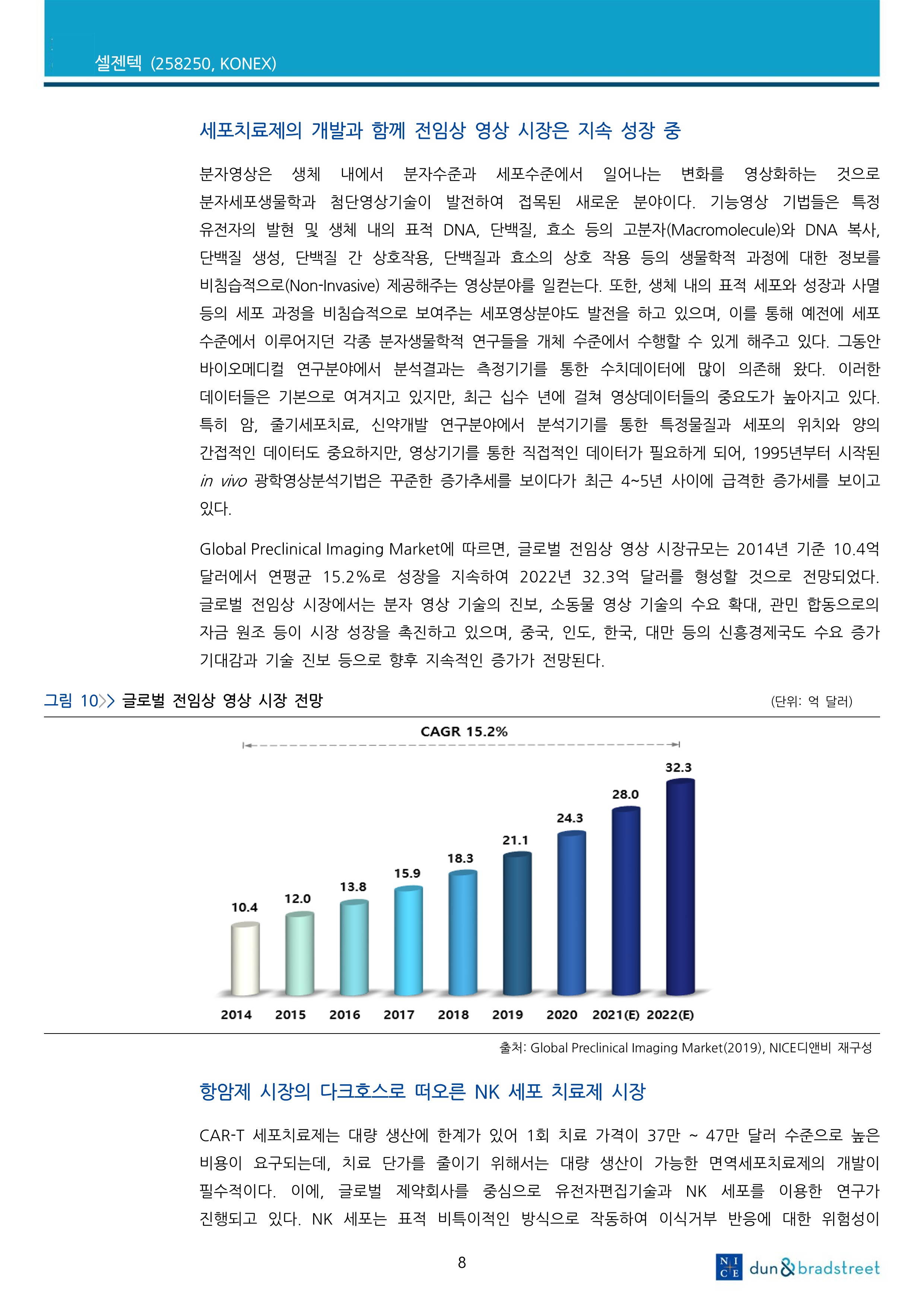 20211119_NICE디앤비_8.jpg