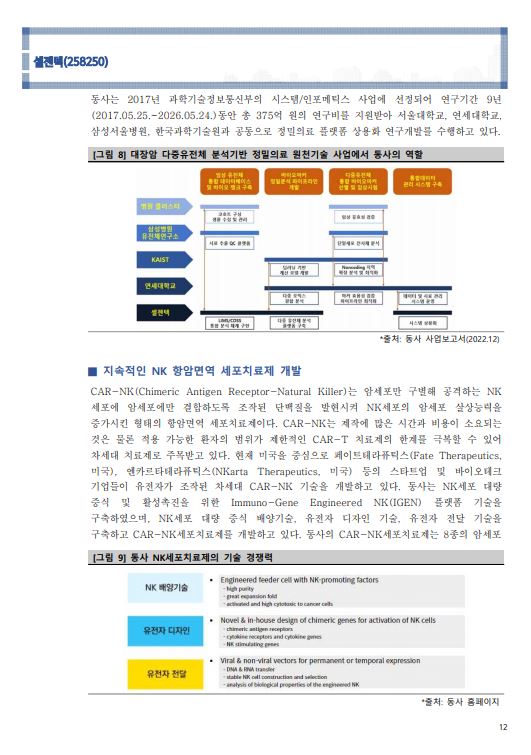 '23년 기업분석리포트'_12page.JPG