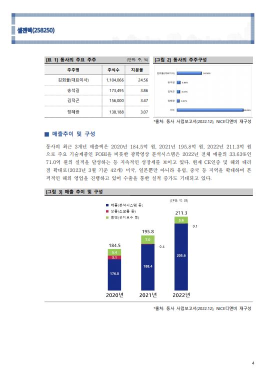 '23년 기업분석리포트'_4page.JPG