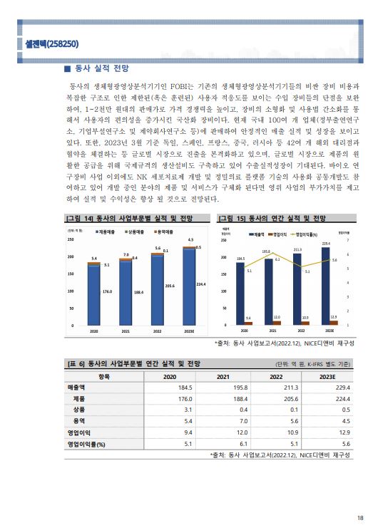 '23년 기업분석리포트'_18page.JPG