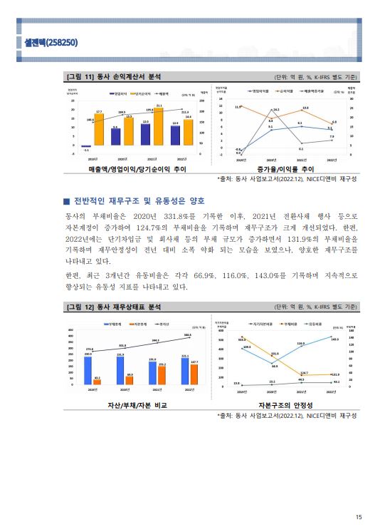 '23년 기업분석리포트'_15page.JPG