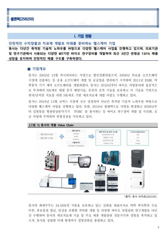 '23년 기업분석리포트'_3page.JPG